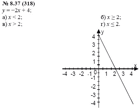 Ответ к задаче № 8.37 (318) - А.Г. Мордкович, гдз по алгебре 7 класс